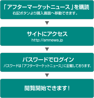 ֥եޡåȥ˥塼פɱܥ̤ذưǤޤȤ˥https://bsrweb.jp/goods/detail.php?id=324ѥɤǥѥɤϡ֥եޡåȥ˥塼פ˵ܤƤޤϤǤޤ!